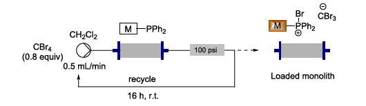 Schematic of chemicals passing through a microreactor