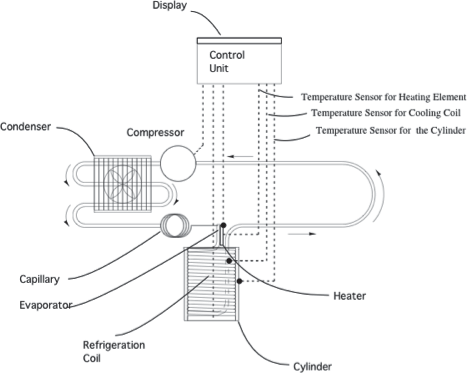 Schematic of the integral parts for the cooling technology