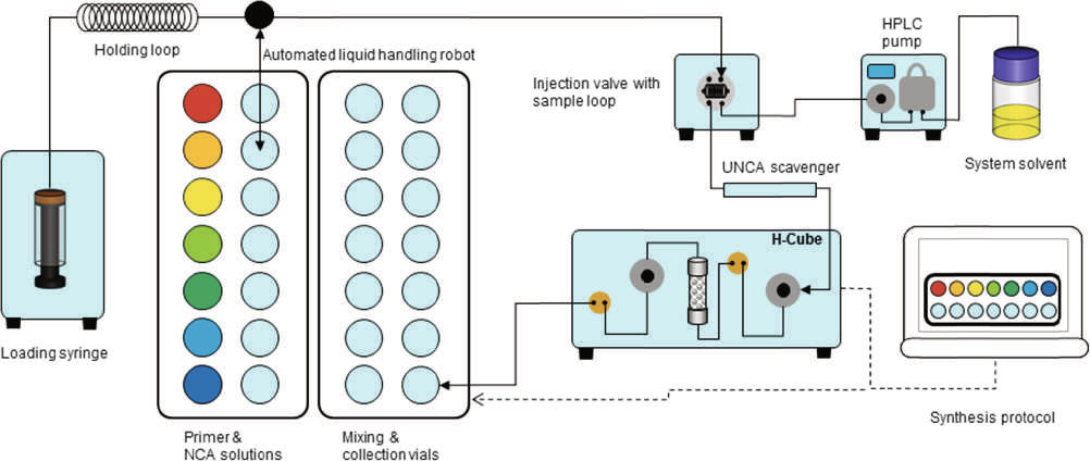 Schematic diagrams of equipment