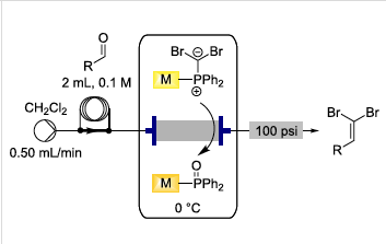 Schematic of chemical reactor