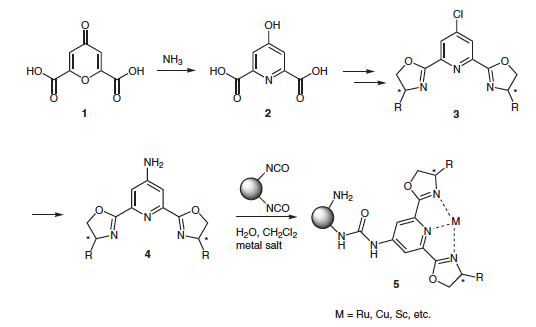 Schematic of chemical structures following through a reaction