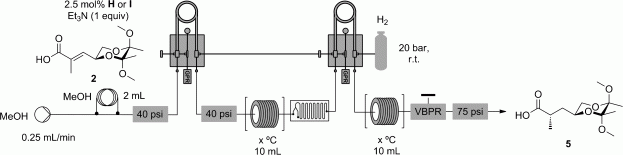 Schematic of molecules passing through a reactor